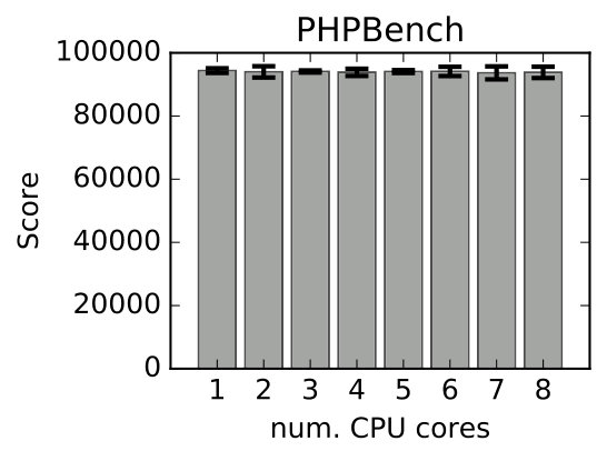 Figure 20