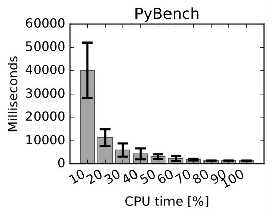 Figure 21