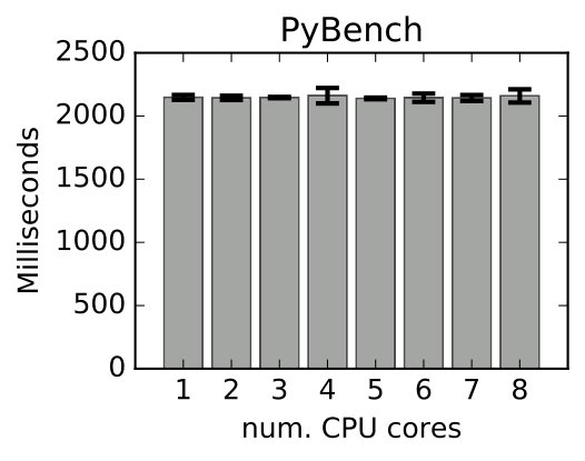Figure 22