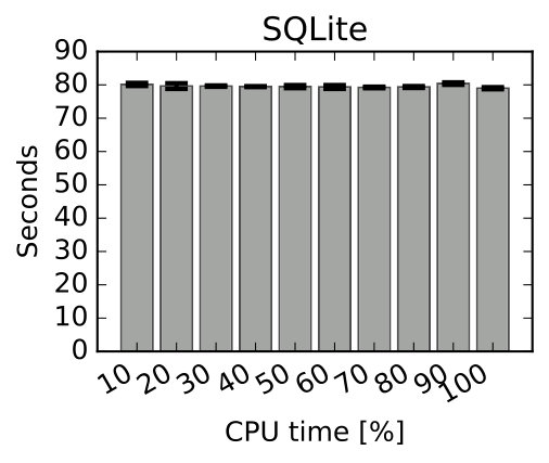 Figure 23