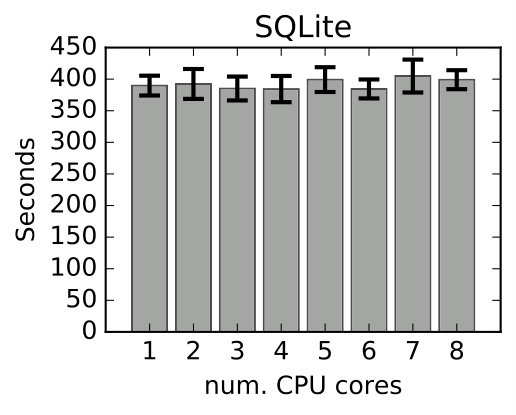 Figure 24