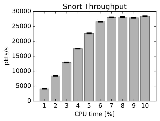 Figure 25