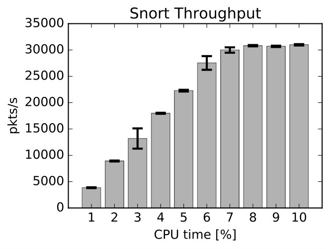 Figure 26