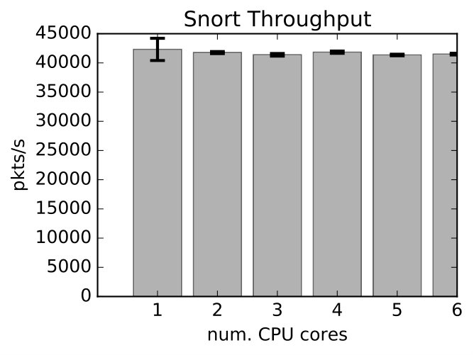 Figure 27