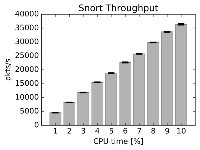 Figure 28