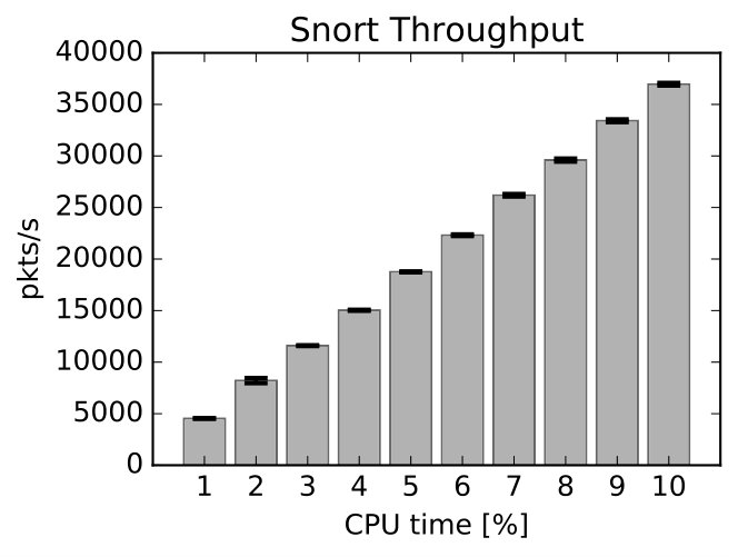 Figure 29