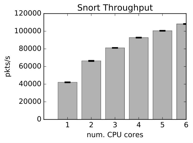 Figure 30