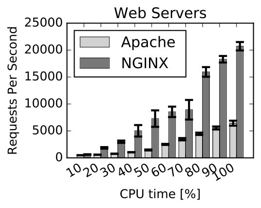 Figure 32