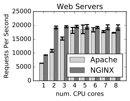 Figure 33