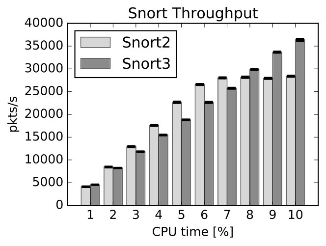 Figure 34