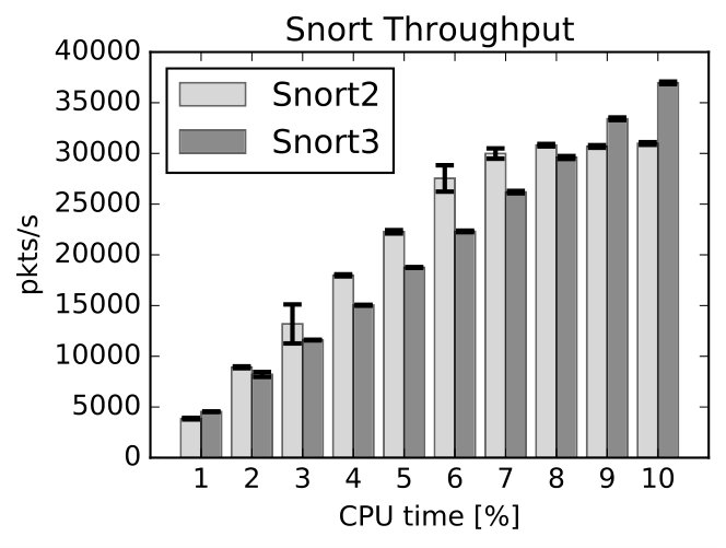 Figure 35