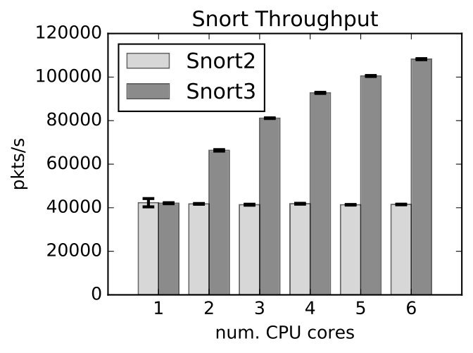 Figure 36