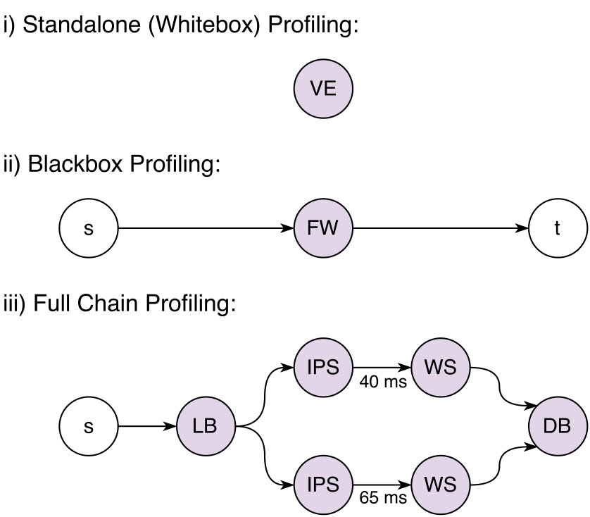 Figure 37