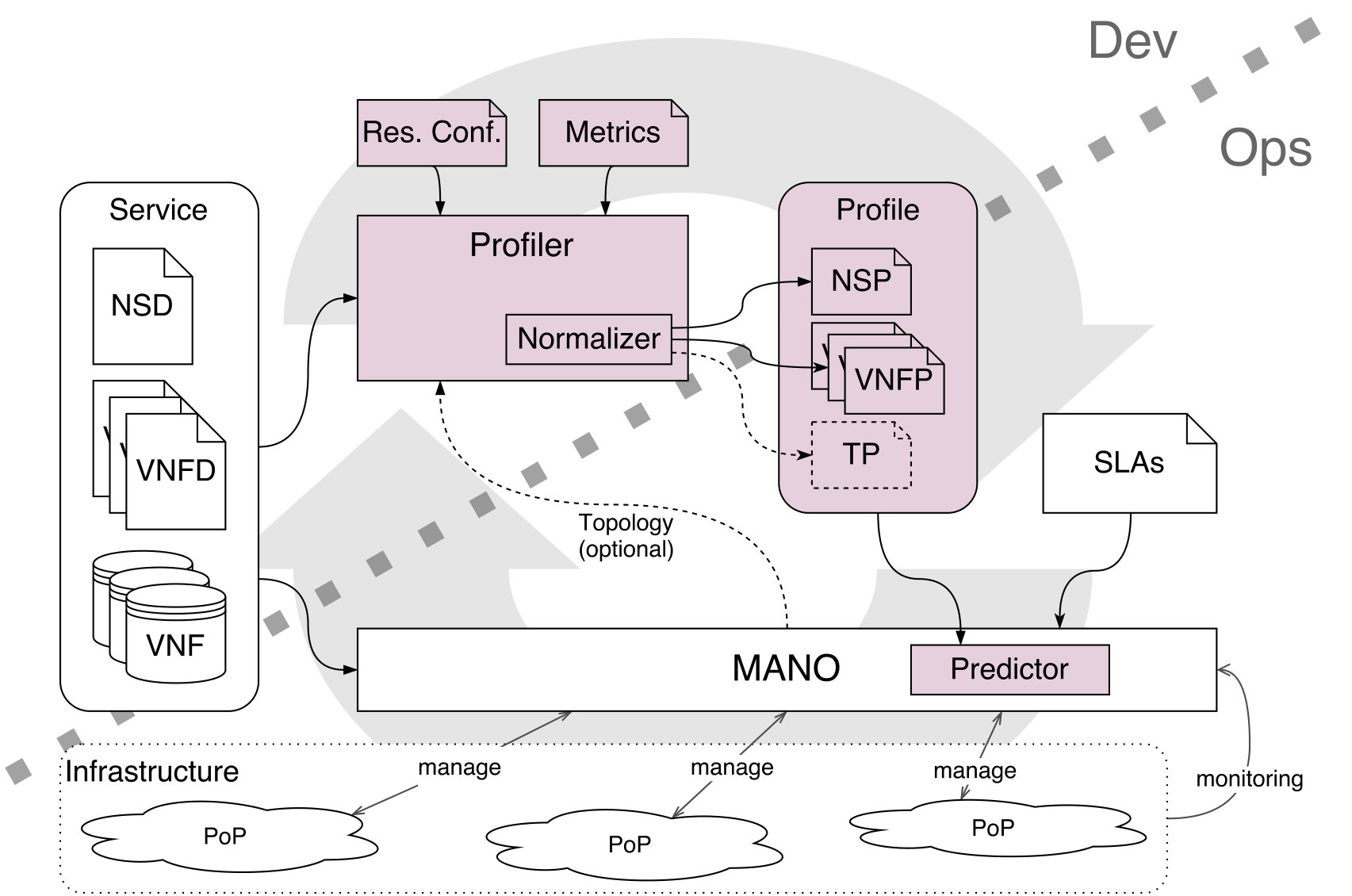 Figure 38