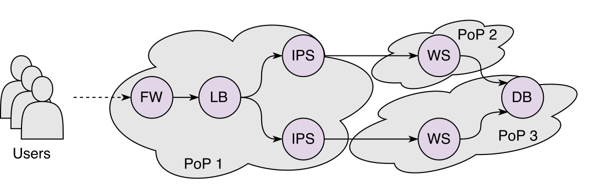 Figure 39