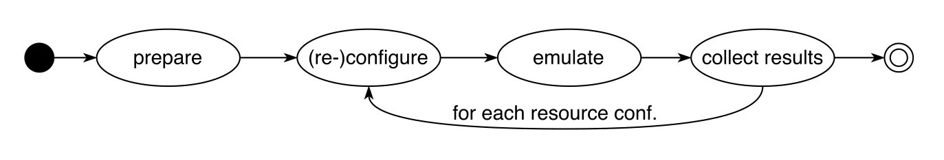 Figure 40