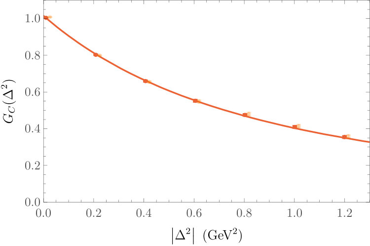 Figure 8