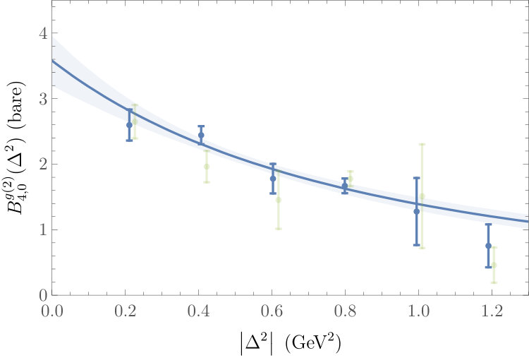 Figure 17