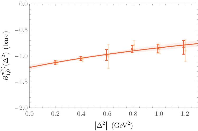 Figure 19