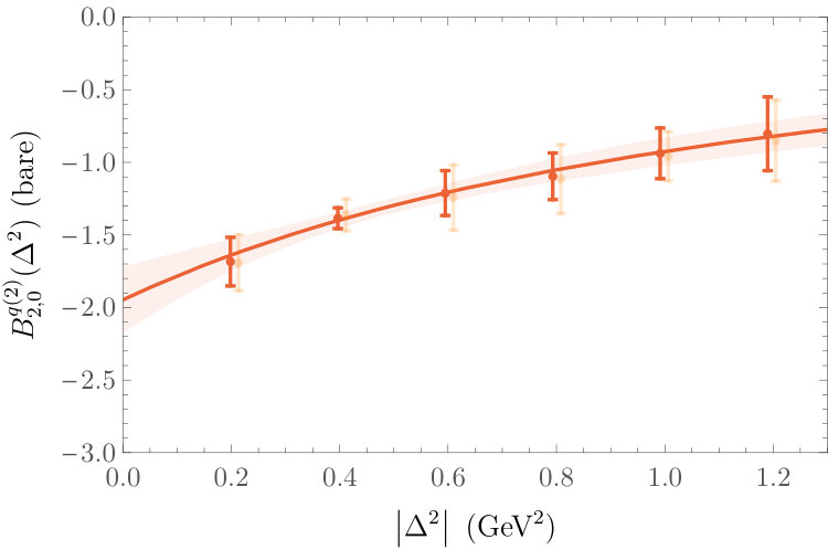Figure 20