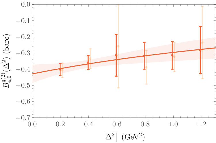 Figure 21