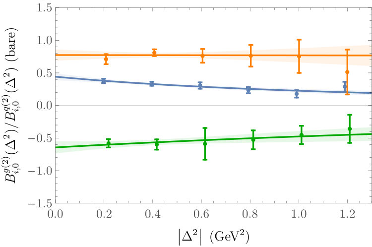 Figure 22