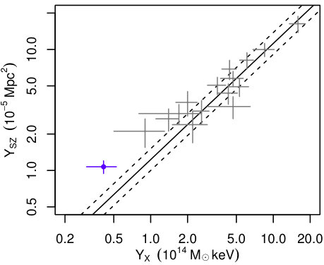 Figure 15