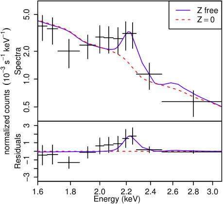 Figure 19