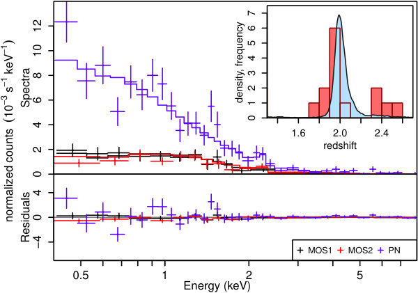 Figure 20