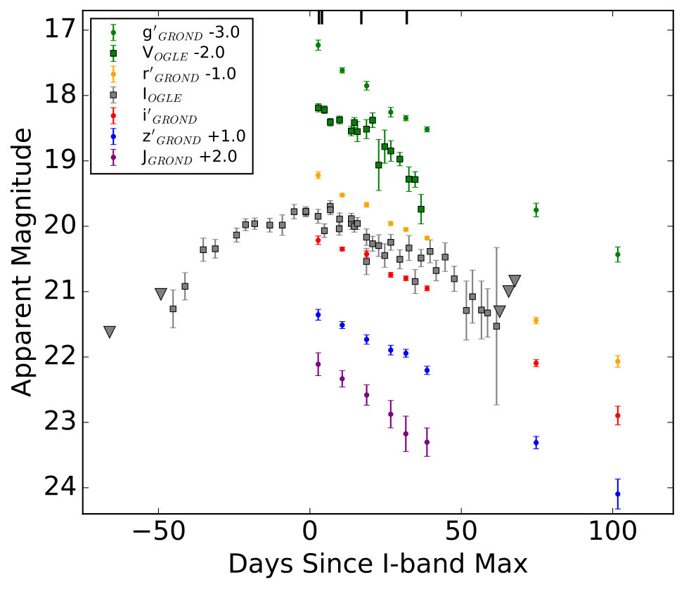 Figure 4
