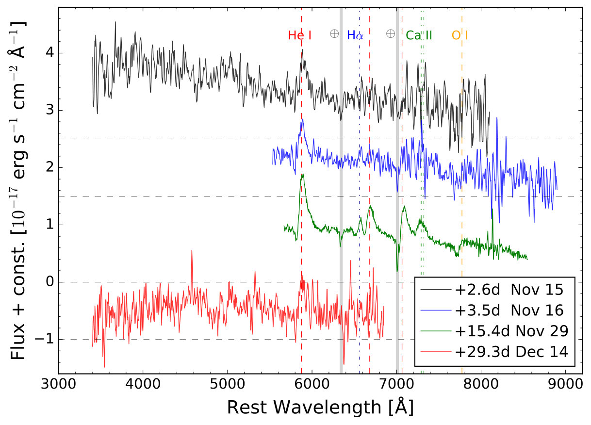 Figure 10