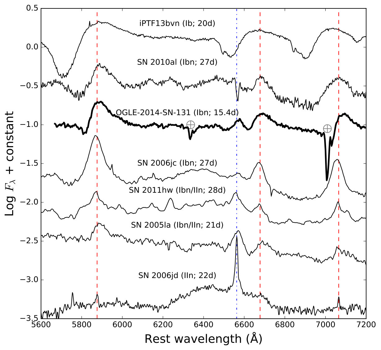 Figure 11