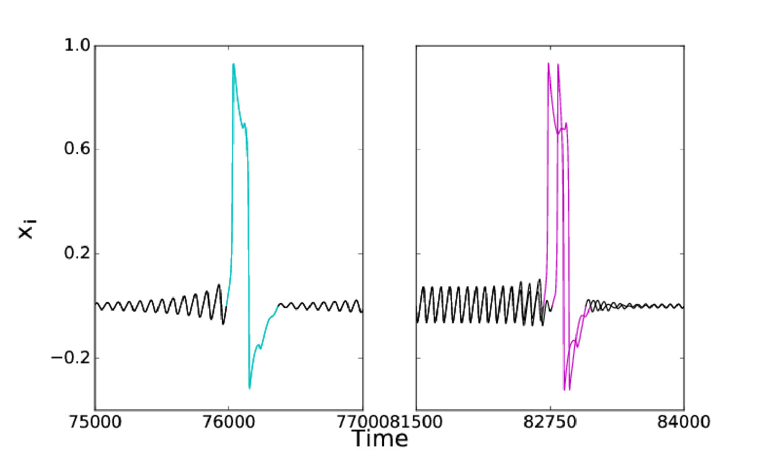 Figure 13