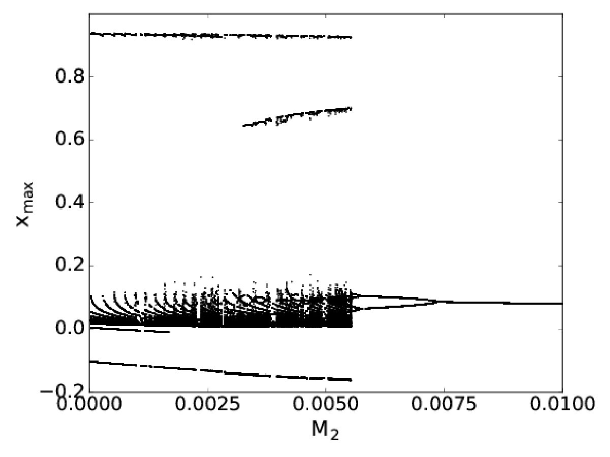 Figure 14