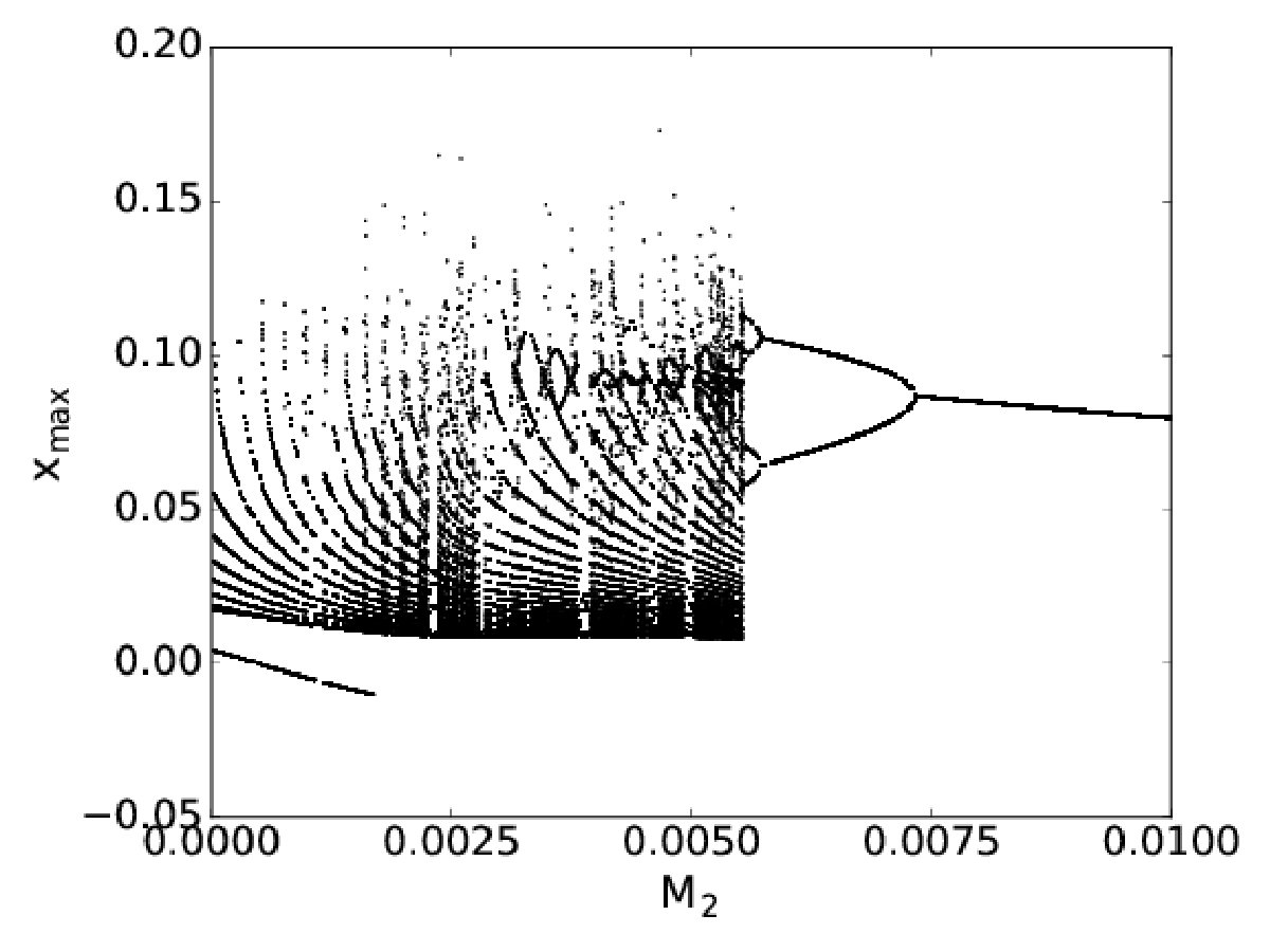 Figure 15