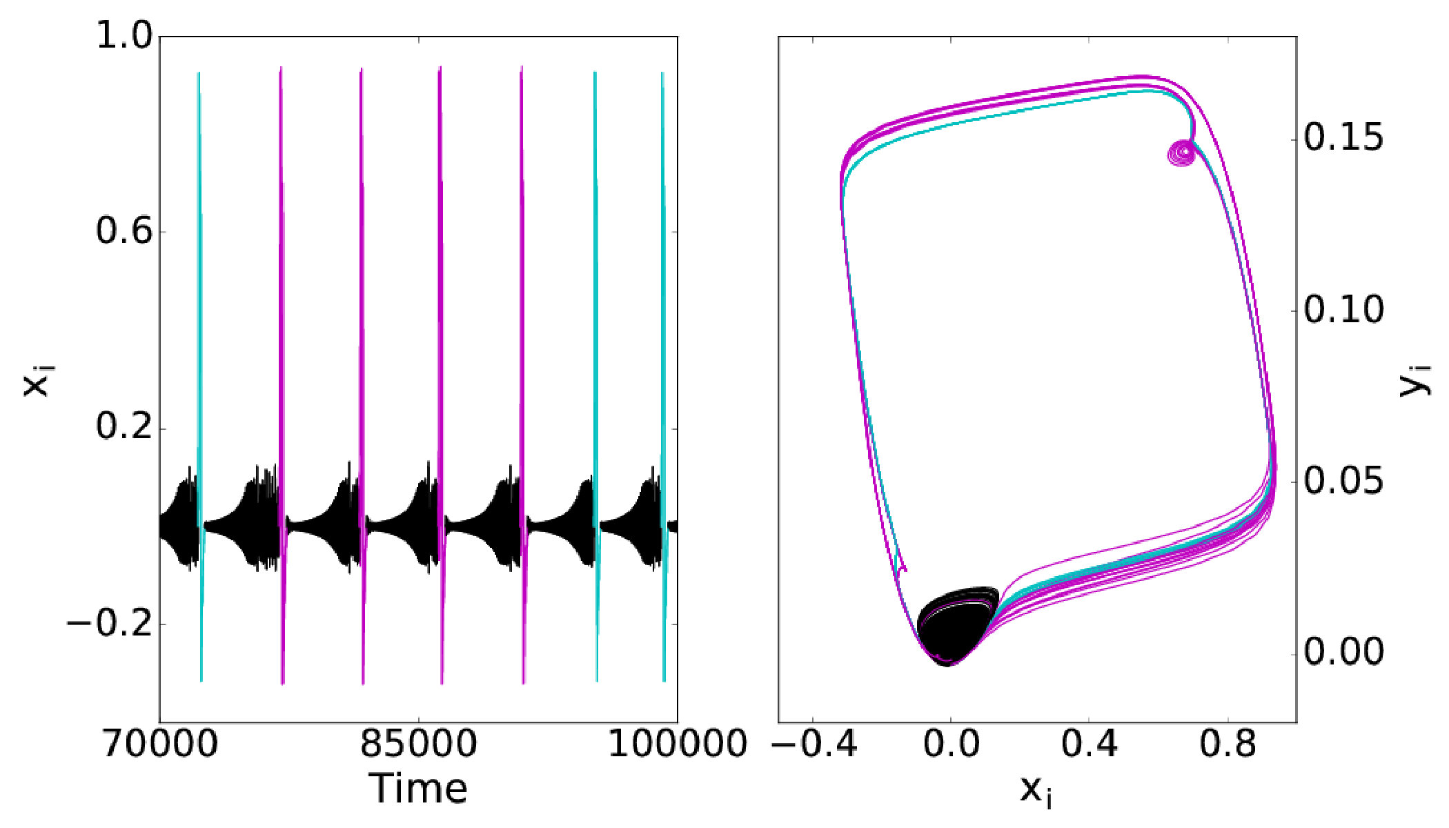 Figure 16