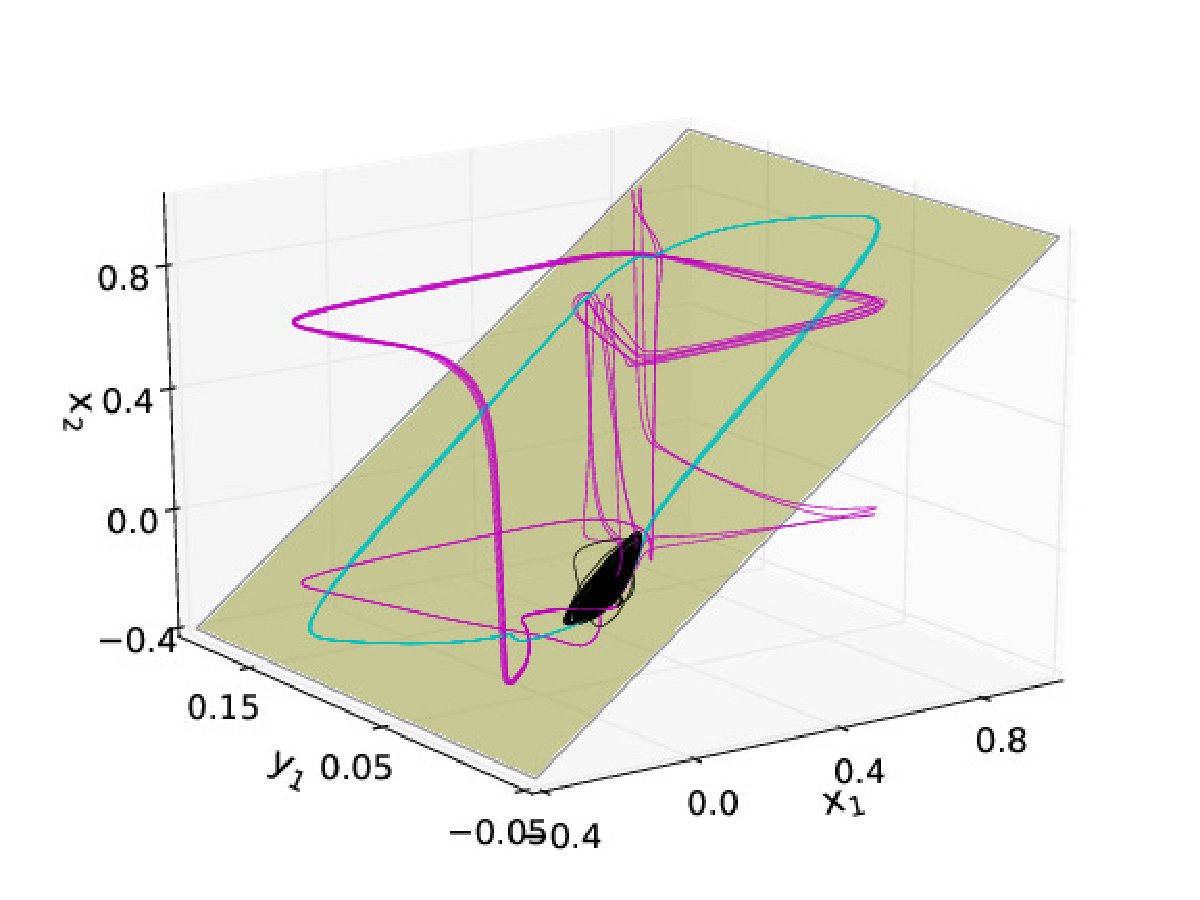 Figure 17