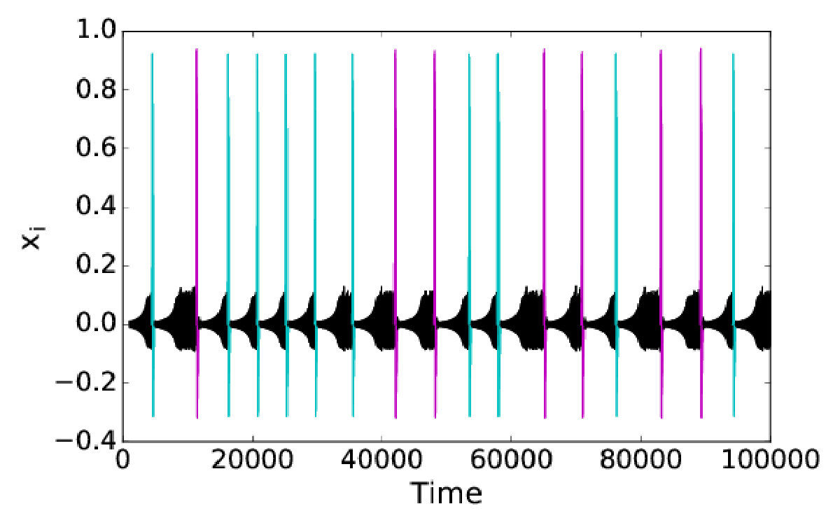Figure 18