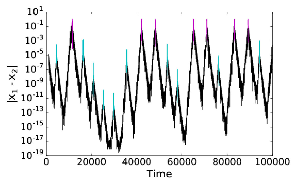 Figure 19