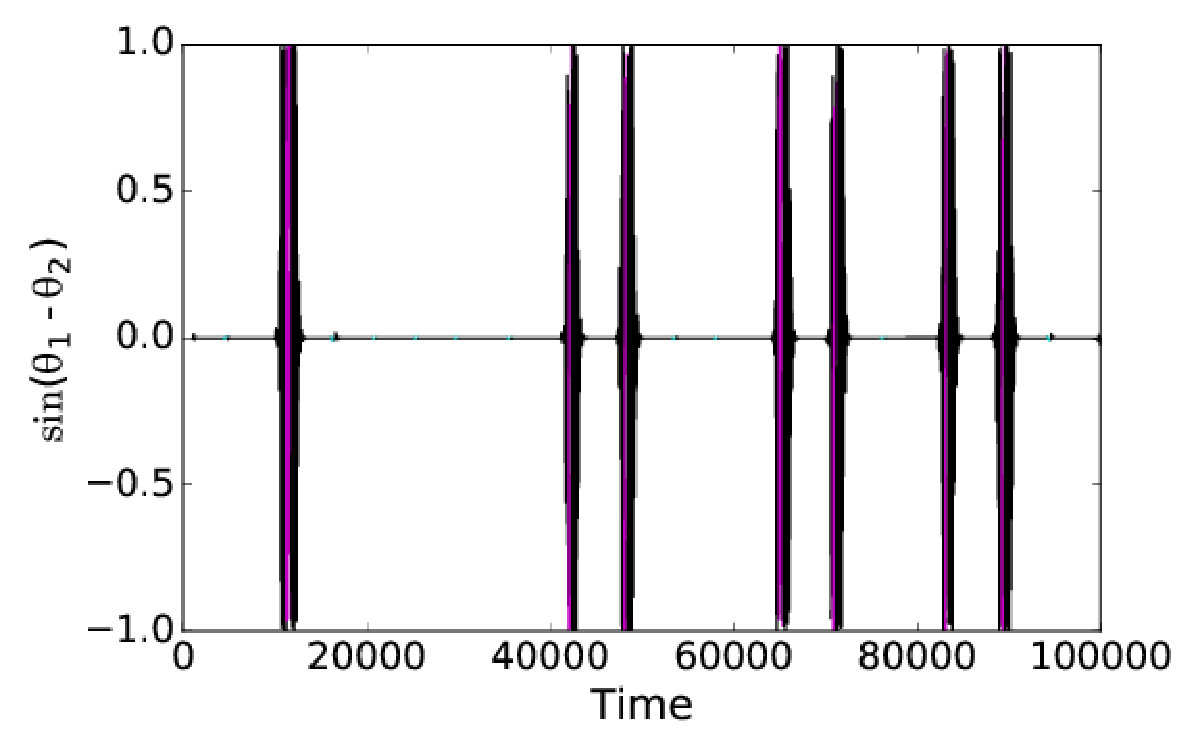 Figure 20