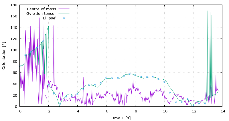 Figure 14