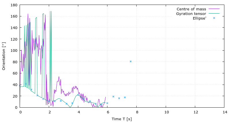 Figure 15
