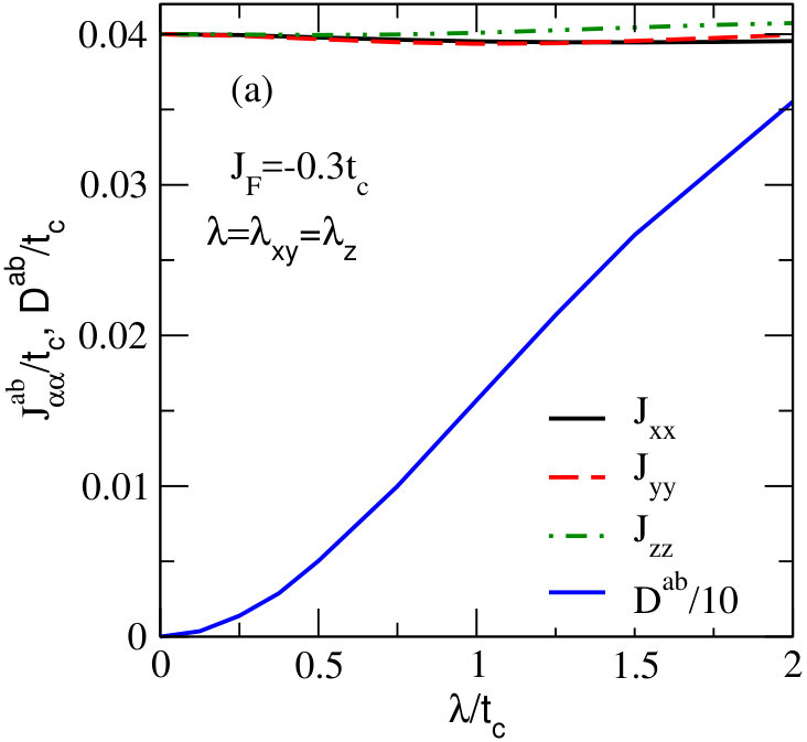 Figure 8