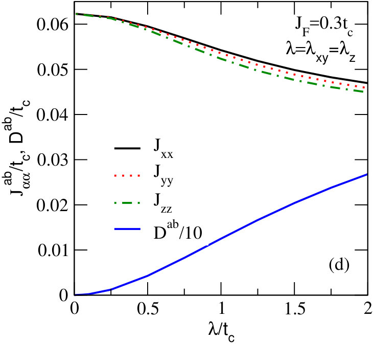 Figure 8
