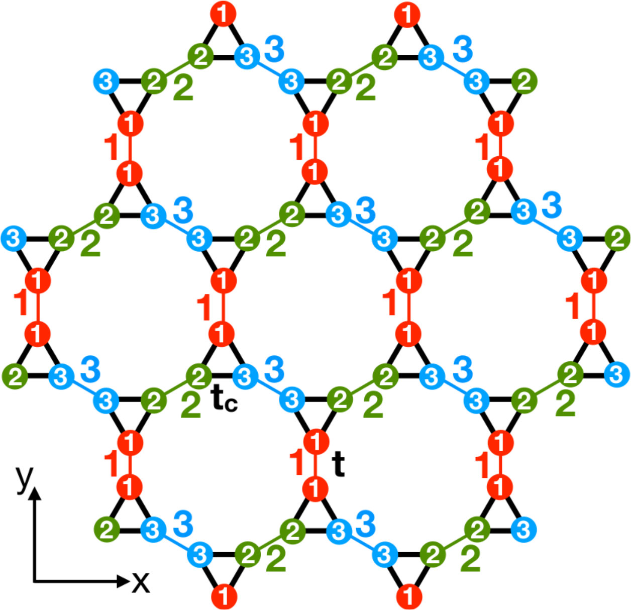 Figure 26