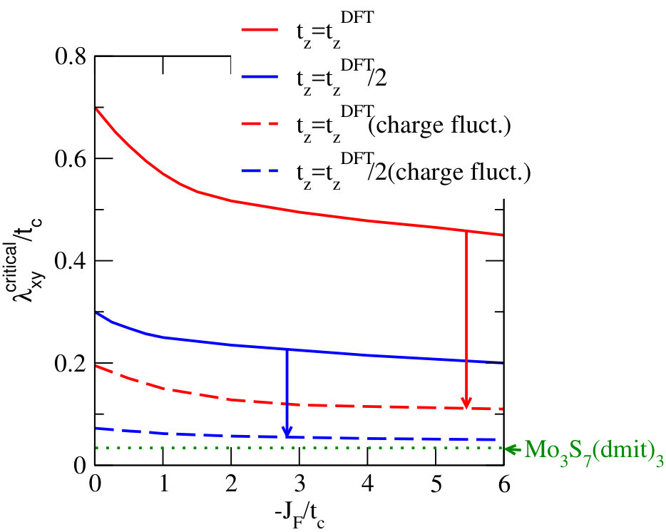 Figure 27