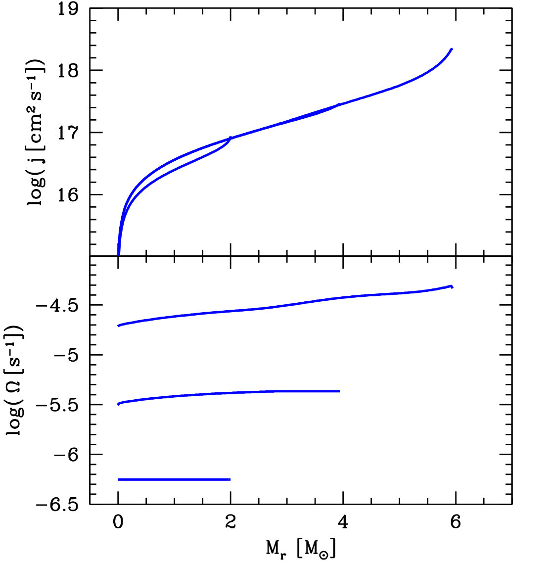 Figure 13