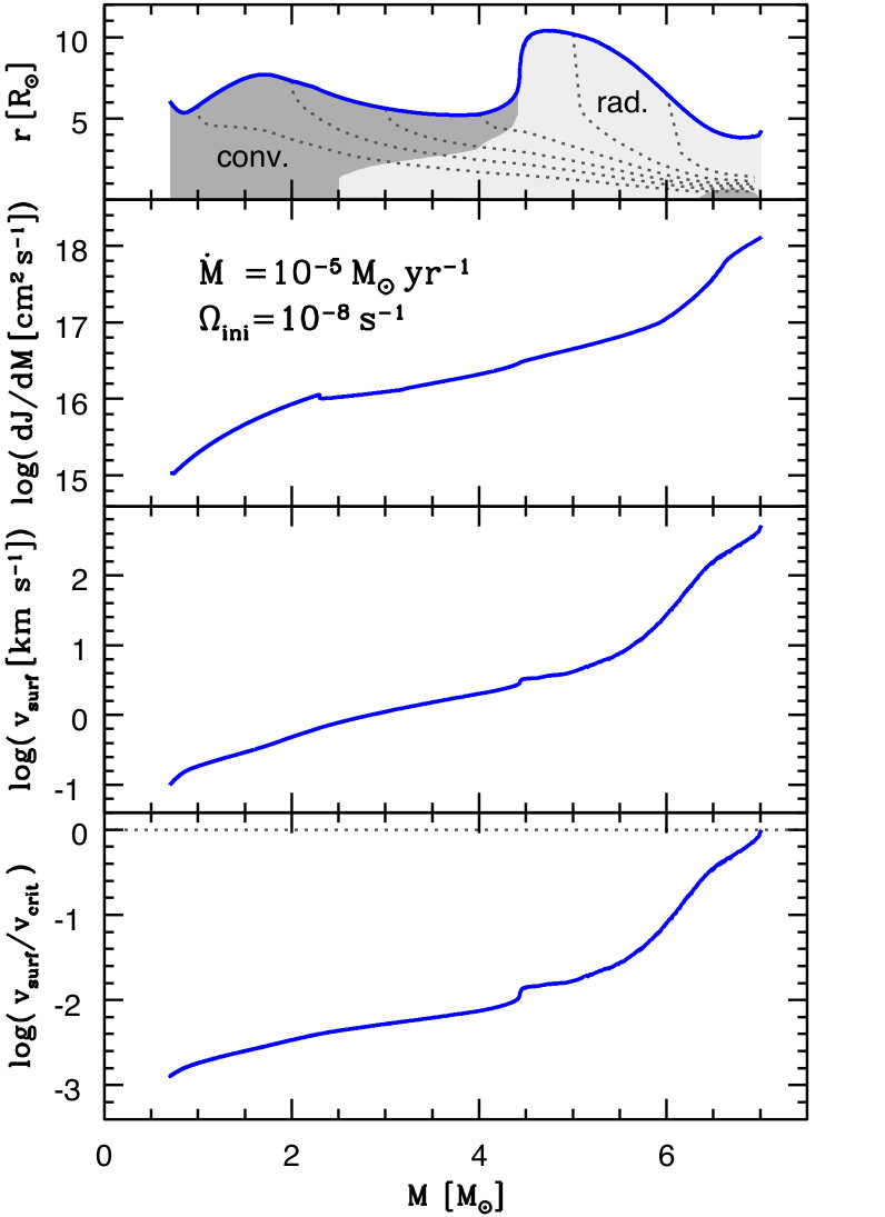 Figure 14