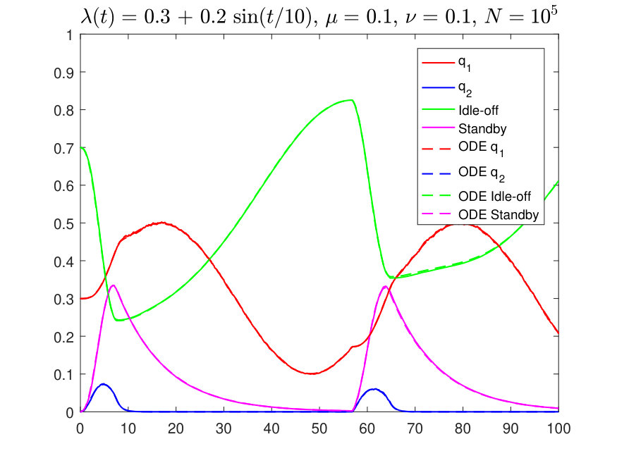 Figure 9