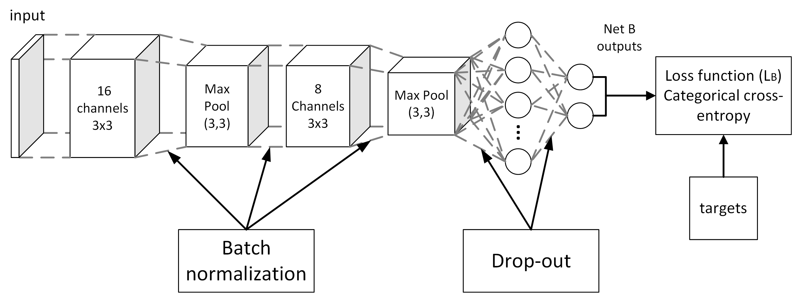 Figure 25